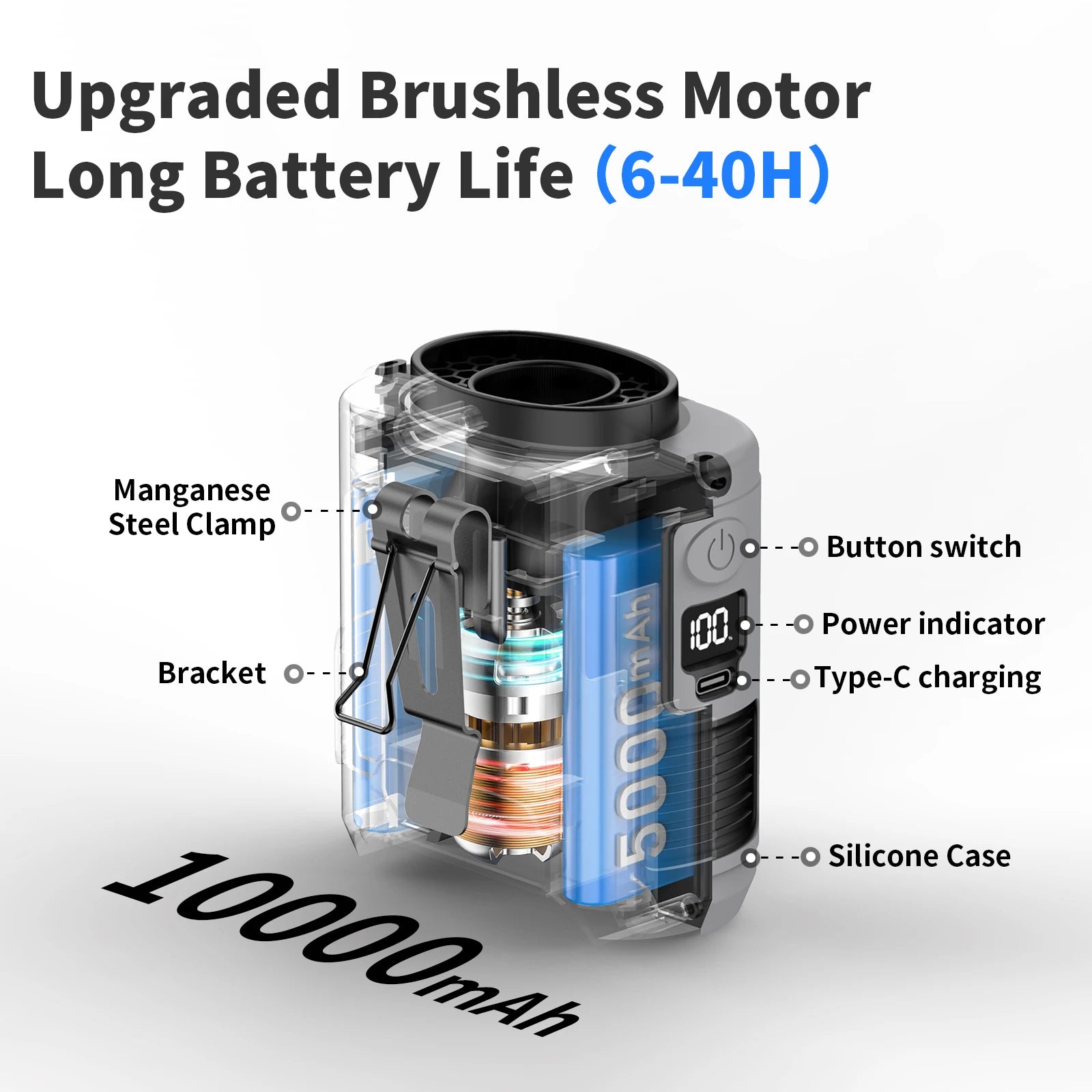 Socool 10000Mah Waist Fan Portable Handheld Hanging Neck Fan Ultra-Strong Wind with Phone Charging LED Light for Outdoor Working